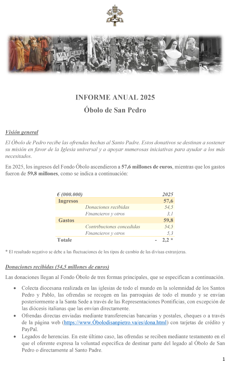  Informe anual de 2025